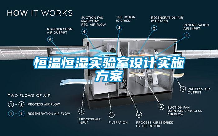 恒溫恒濕實(shí)驗室設計實(shí)施方案