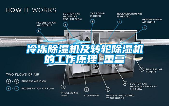 冷凍除濕機及轉輪除濕機的工作原理_重復