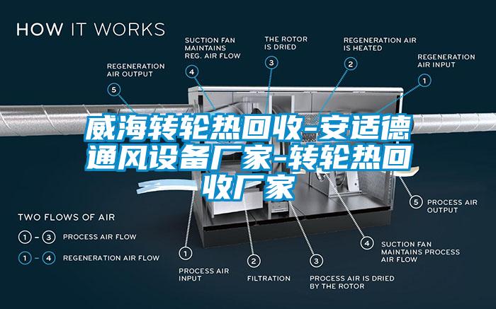 威海轉輪熱回收-安適德通風(fēng)設備廠(chǎng)家-轉輪熱回收廠(chǎng)家