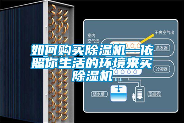 如何購買(mǎi)除濕機—依照你生活的環(huán)境來(lái)買(mǎi)除濕機