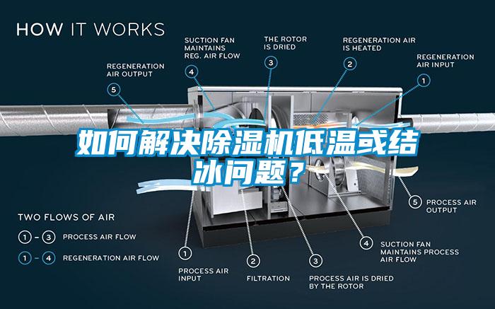 如何解決除濕機低溫或結冰問(wèn)題？