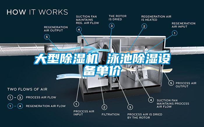 大型除濕機 泳池除濕設備單價(jià)