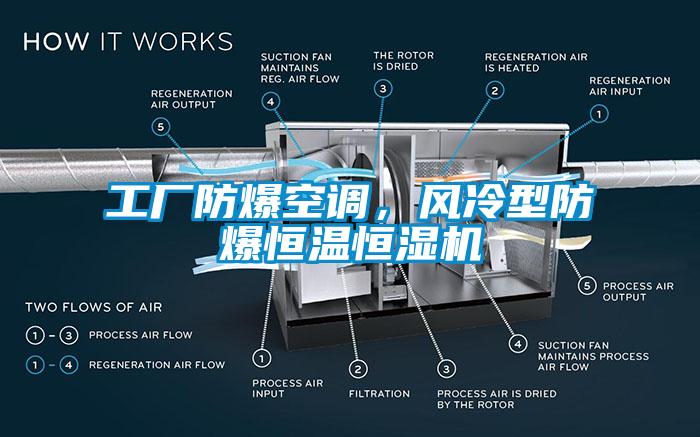 工廠(chǎng)防爆空調，風(fēng)冷型防爆恒溫恒濕機
