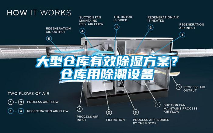 大型倉庫有效除濕方案？倉庫用除潮設備