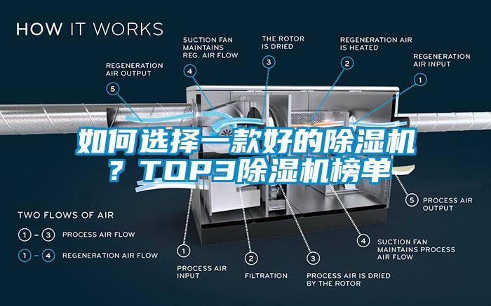 如何選擇一款好的除濕機？TOP3除濕機榜單