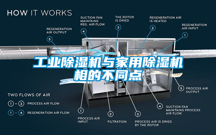 工業(yè)除濕機與家用除濕機相的不同點(diǎn)