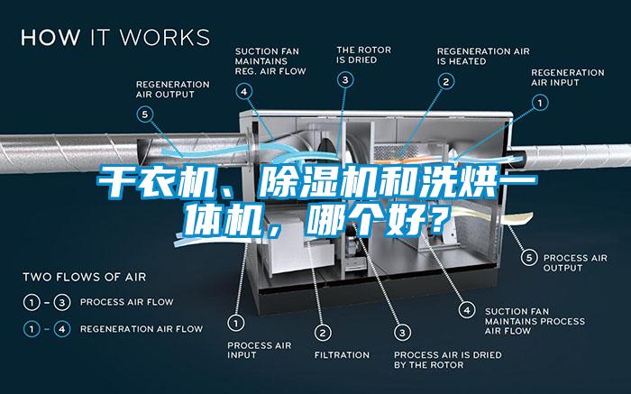 干衣機、除濕機和洗烘一體機，哪個(gè)好？