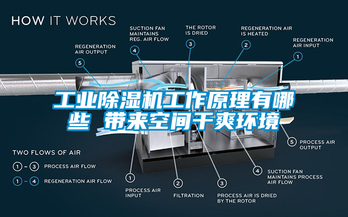 工業(yè)除濕機工作原理有哪些 帶來(lái)空間干爽環(huán)境