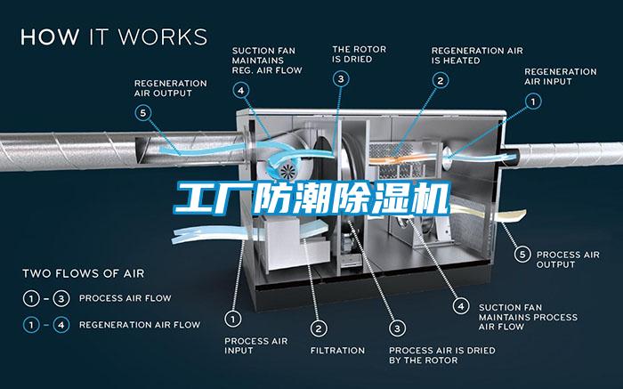 工廠(chǎng)防潮除濕機