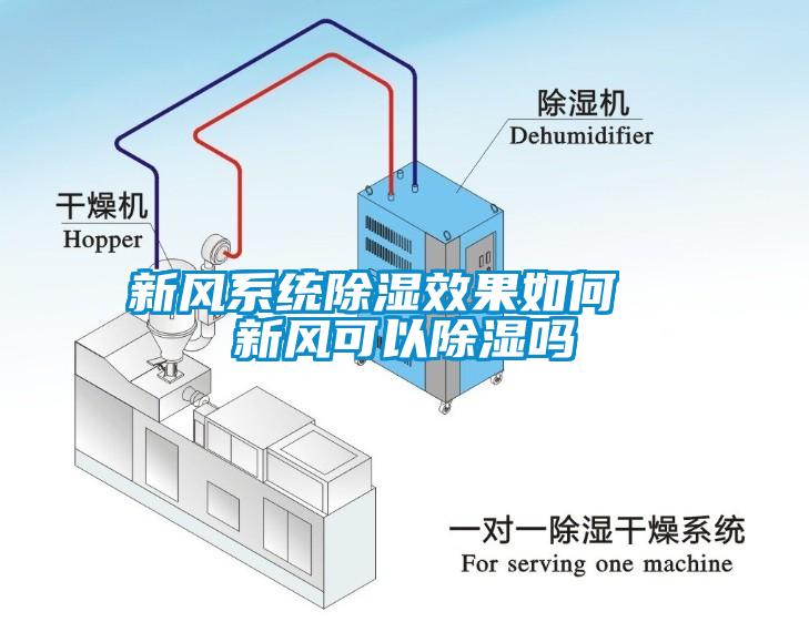 新風(fēng)系統除濕效果如何  新風(fēng)可以除濕嗎