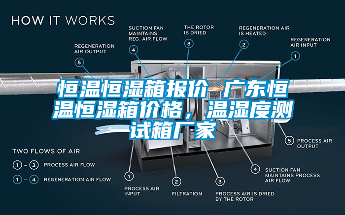 恒溫恒濕箱報價(jià) 廣東恒溫恒濕箱價(jià)格，溫濕度測試箱廠(chǎng)家
