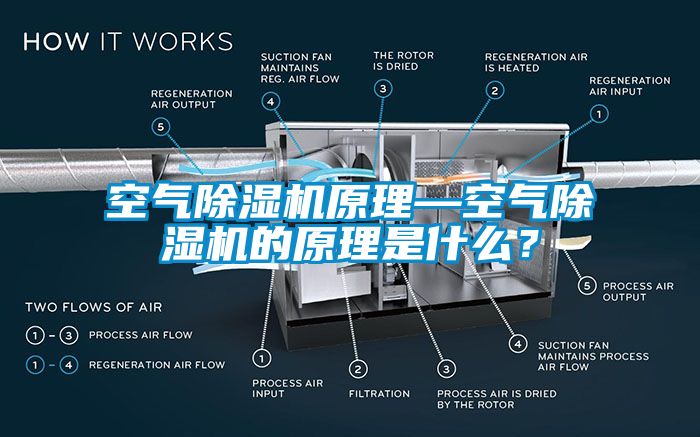 空氣除濕機原理—空氣除濕機的原理是什么？