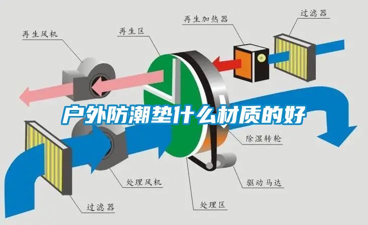 戶(hù)外防潮墊什么材質(zhì)的好