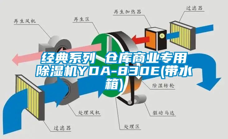 經(jīng)典系列 倉庫商業(yè)專(zhuān)用除濕機YDA-830E(帶水箱)