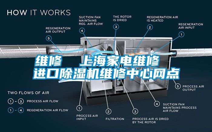 維修  上海家電維修  進(jìn)口除濕機維修中心網(wǎng)點(diǎn)