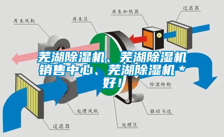 蕪湖除濕機、蕪湖除濕機銷(xiāo)售中心、蕪湖除濕機＊好！