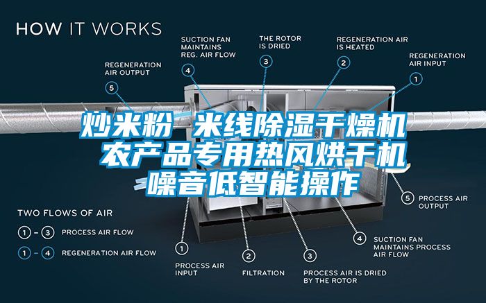 炒米粉 米線(xiàn)除濕干燥機 農產(chǎn)品專(zhuān)用熱風(fēng)烘干機 噪音低智能操作