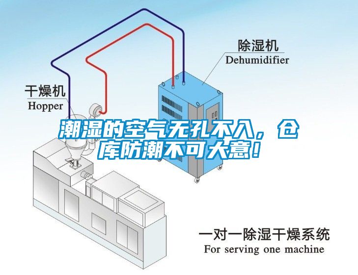 潮濕的空氣無(wú)孔不入，倉庫防潮不可大意！