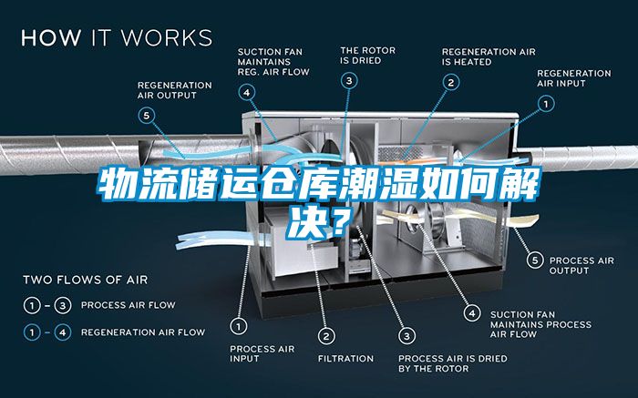 物流儲運倉庫潮濕如何解決？