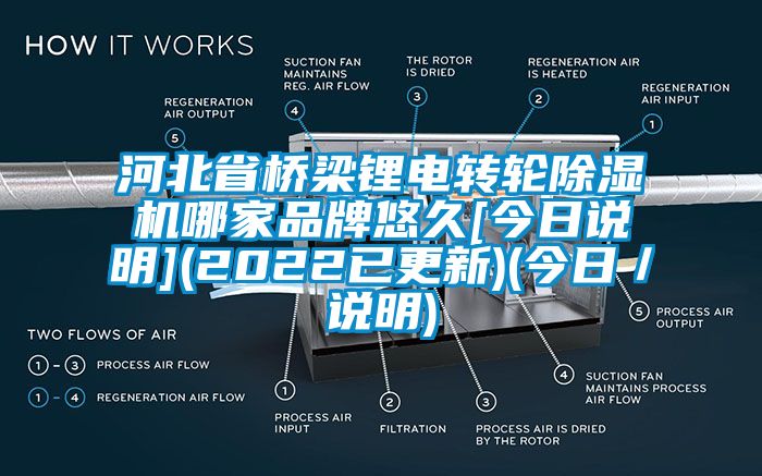 河北省橋梁鋰電轉輪除濕機哪家品牌悠久[今日說(shuō)明](2022已更新)(今日／說(shuō)明)