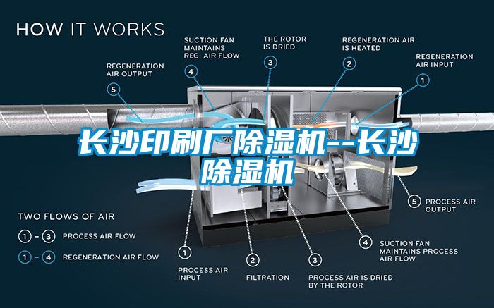 長(cháng)沙印刷廠(chǎng)除濕機--長(cháng)沙除濕機