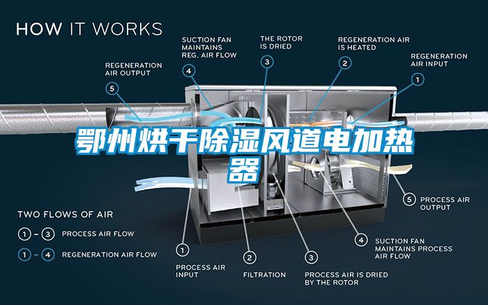 鄂州烘干除濕風(fēng)道電加熱器