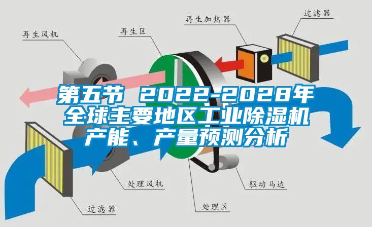 第五節 2022-2028年全球主要地區工業(yè)除濕機產(chǎn)能、產(chǎn)量預測分析