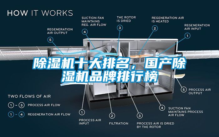 除濕機十大排名，國產(chǎn)除濕機品牌排行榜