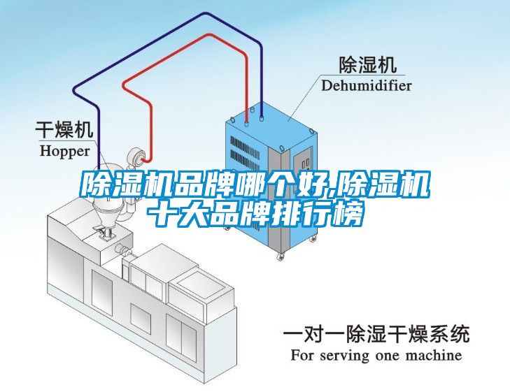 除濕機品牌哪個(gè)好,除濕機十大品牌排行榜