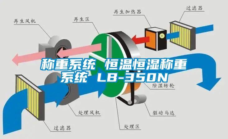 稱(chēng)重系統 恒溫恒濕稱(chēng)重系統 LB-350N