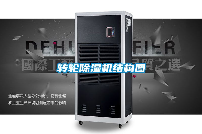 轉輪除濕機結構圖