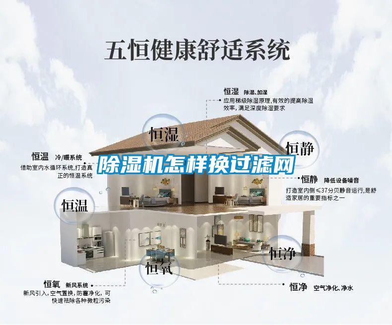 除濕機怎樣換過(guò)濾網(wǎng)
