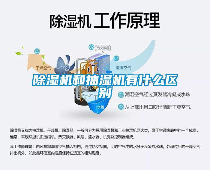 除濕機和抽濕機有什么區別