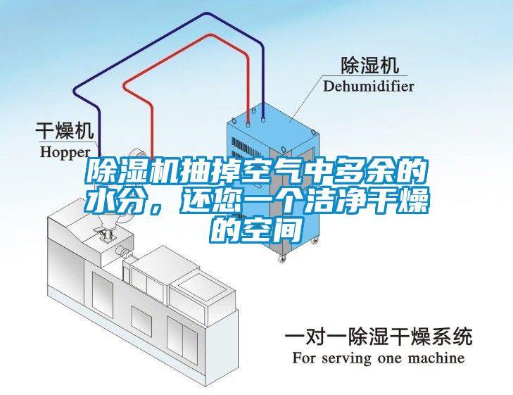 除濕機抽掉空氣中多余的水分，還您一個(gè)潔凈干燥的空間