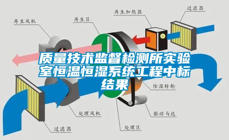 質(zhì)量技術(shù)監督檢測所實(shí)驗室恒溫恒濕系統工程中標結果