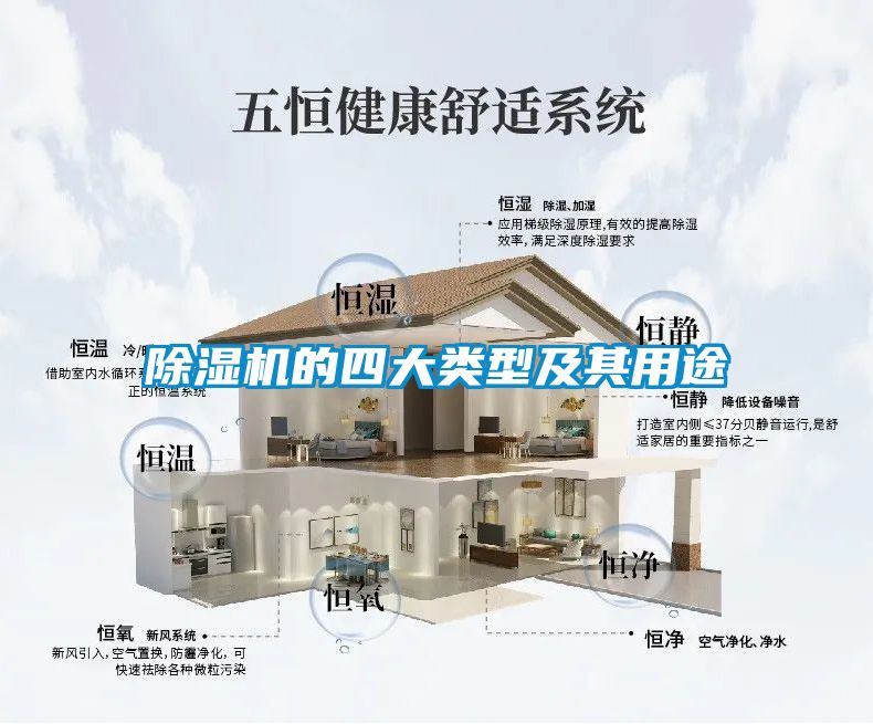 除濕機的四大類(lèi)型及其用途