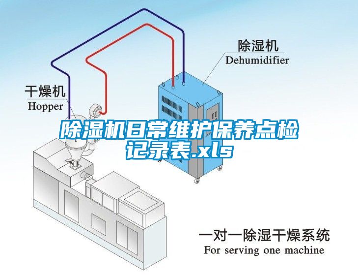 除濕機日常維護保養點(diǎn)檢記錄表.xls
