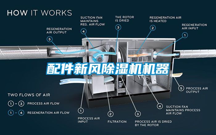 配件新風(fēng)除濕機機器