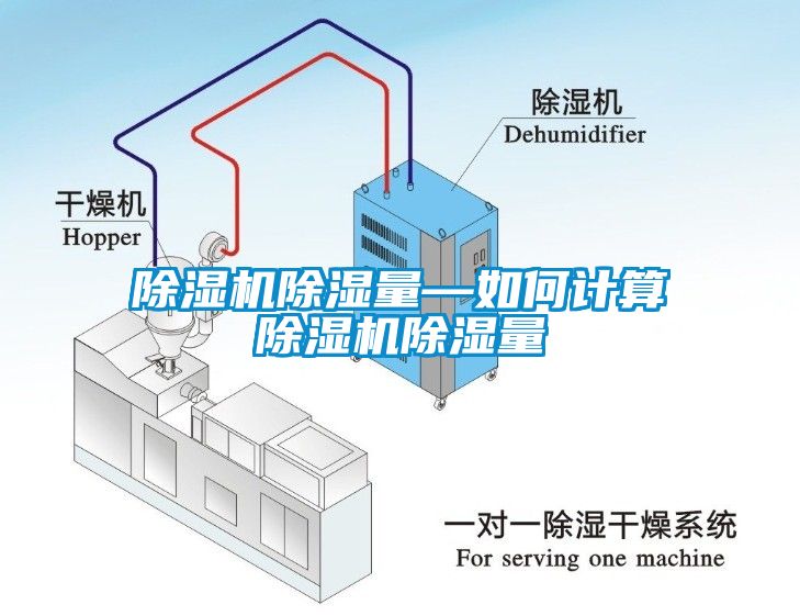 除濕機除濕量—如何計算除濕機除濕量