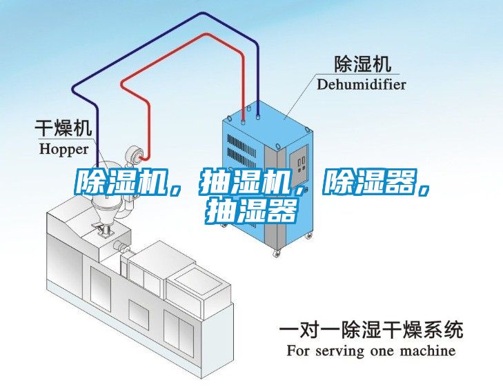 除濕機，抽濕機，除濕器，抽濕器
