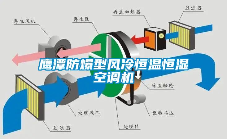 鷹潭防爆型風(fēng)冷恒溫恒濕空調機