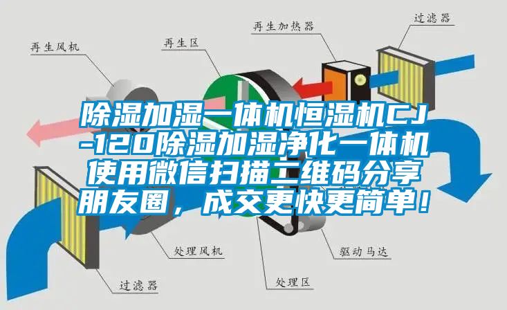 除濕加濕一體機恒濕機CJ-120除濕加濕凈化一體機使用微信掃描二維碼分享朋友圈，成交更快更簡(jiǎn)單！