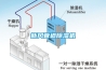 新風(fēng)管道除濕機