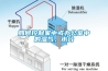 如何控制家中或辦公室中的濕氣、水分