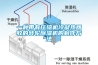 一種帶有壓縮機冷凝熱回收的轉輪除濕機的制作方法