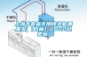 上海手套箱專(zhuān)用除濕機哪里買(mǎi)(【收藏】2022已更新)