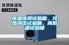 恒溫恒濕試驗箱、冷熱沖擊試驗箱、高低溫試驗箱