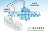 轉輪除濕機的維護保養（一）：空氣過(guò)濾器的維護和保養