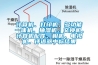 計算機、打印機、多功能一體機、抽濕機、交換機、計算機配件、相機、電視機、評語(yǔ)器中標結果
