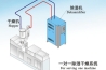包裝印刷車(chē)間加濕器，加濕快可降塵可防靜電